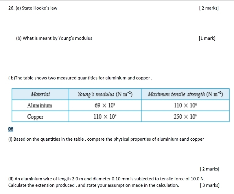 State Hooke’s law [ 2 marks]
(b) What is meant by Young’s modulus [1 mark]
( b)The table shows two measured quantities for aluminium and copper .
08
(i) Based on the quantities in the table , compare the physical properties of aluminium aand copper
[ 2 marks]
(ii) An aluminium wire of length 2.0 m and diameter 0.10 mm is subjected to tensile force of 10.0 N.
Calculate the extension produced , and state your assumption made in the calculation. [ 3 marks]