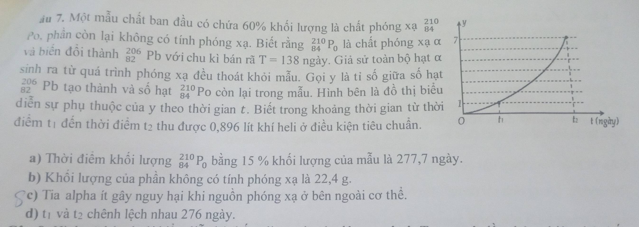 au 7. Một mẫu chất ban đầu có chứa 60% khối lượng là chất phóng xạ ảº 
Po, phần còn lại không có tính phóng xạ. Biết rằng _(84)^(210)P_0 là chất phóng xạ α 
và biển đổi thành beginarrayr 206 82endarray Pb với chu kì bán rã T=138 ngày. Giả sử toàn bộ hạt α 
sinh ra từ quá trình phóng xạ đều thoát khỏi mẫu. Gọi y là tỉ số giữa số hạt
beginarrayr 206 82endarray Pb tạo thành và số hạt beginarrayr 210 84endarray Po còn lại trong mẫu. Hình bên là đồ thị biểu 
diễn sự phụ thuộc của y theo thời gian t. Biết trong khoảng thời gian từ thờ 
điểm t1 đến thời điểm t2 thu được 0,896 lít khí heli ở điều kiện tiêu chuẩn. 
a) Thời điểm khối lượng _(84)^(210)P_0 bằng 15 % khối lượng của mẫu là 277, 7 ngày. 
b) Khổi lượng của phần không có tính phóng xạ là 22,4 g. 
(c) Tia alpha ít gây nguy hại khi nguồn phóng xạ ở bên ngoài cơ thể. 
d) tỉ và t2 chênh lệch nhau 276 ngày.