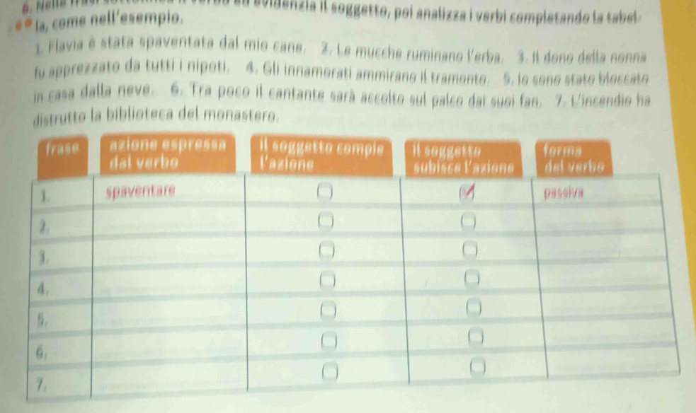 au evidenzia il soggetto, poi analizza i verbi completando la tabela 
la, come nell'esempio. 
1. Flavia è stata spaventata dal mio cane. 2. Le mucche ruminano Verba. 3. Il dono della nonna 
fu apprezzato da tutti i nipoti. 4. Gli innamorati ammirano il tramento. 5. Io sono state bleccato 
in casa dalla neve. 6. Tra poco il cantante sarà accolto sul palco dai suoi fan. 7. Lincendio ha 
distrutto la biblioteca del monastero.