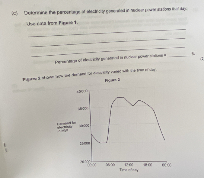 Determine the percentage of electricity generated in nuclear power stations that day. 
_ 
Use data from Figure 1. 
_ 
_ 
Percentage of electricity generated in nuclear power stations = _% 
(2) 
Figure 2 shows how the demand for electricity varied with the time of day. 
Figure 2
40 000
35 000
Demand for 
electricity 30 000
in MW
25000
20 000
00:00 06:00 12:00 18:00 00:00
Time of day