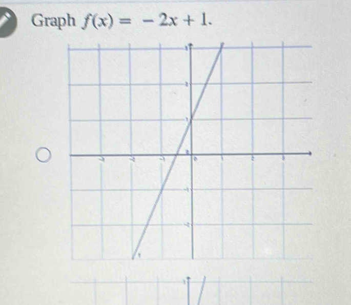 Graph f(x)=-2x+1.