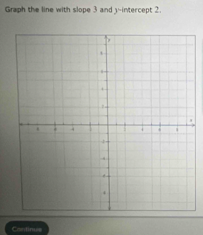 Graph the line with slope 3 and y-intercept 2. 
Cantinus