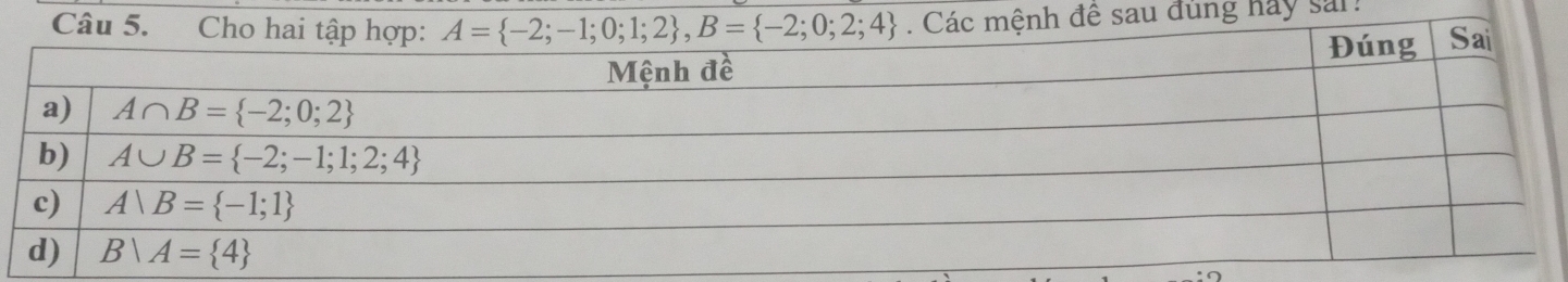 Câ. Các mệnh đề sau đúng hay san: