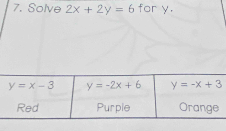 Solve 2x+2y=6 for y.