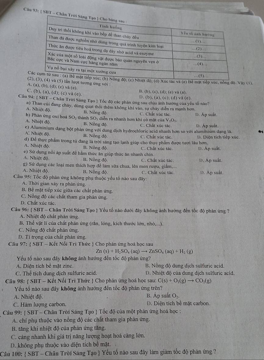 Cầu 93:  SBT - C
C) Bể mặt tiếp xúc, nổng độ. Vậy (1).
(n lượt tương ứng với :
A. (a), (b), (d); (c) và (e).
B. (b), (c), (d); (e) và (a).
C. (b), (a), (d); (c) và (e). D. (b), (a), (c); (d) Va(e ).
Câu 94:  SBT - Chân Trời Sáng Tạo  Tốc độ các phản ứng sau chịu ảnh hưởng của yếu tố nào?
a) Than củi đang cháy, dùng quạt thổi thêm không khí vào, sự cháy diễn ra mạnh hơn.
A. Nhiệt độ. B. Nồng độ C. Chất xúc tác. D. Áp suất.
b) Phản ứng oxi hoá SO 2 thành SO₃ diễn ra nhanh hơn khi có mặt của V_2O_5.
A. Nhiệt độ. B. Nồng độ. C. Chất xúc tác. D. Áp suất.
c) Aluminium dạng bột phản ứng với dung dịch hydrochloric acid nhanh hơn so với aluminium dang lá.
A. Nhiệt độ. B. Nồng độ. C. Chất xúc tác. D. Diện tích tiếp xúc.
d) Để thực phẩm trong tủ đang là trời sáng tạo lạnh giúp cho thực phẩm được tươi lâu hơn.
A. Nhiệt độ. B. Nồng độ. C. Chất xúc tác. D. Áp suất.
e) Sử dụng nồi áp suất để hầm thức ăn giúp thức ăn nhanh chín.
A. Nhiệt độ. B. Nồng độ. C. Chất xúc tác. D. Áp suất.
g) Sử dụng các loại men thích hợp đề làm sữa chua, lên men rượu, giấm,...
A. Nhiệt độ. B. Nồng độ. C. Chất xúc tác. D. Áp suất.
* Câu 95: Tốc độ phản ứng không phụ thuộc yếu tố nào sau đây:
A. Thời gian xảy ra phản ứng.
B. Bề mặt tiếp xúc giữa các chất phản ứng.
C. Nồng độ các chất tham gia phản ứng.
D. Chất xúc tác.
Câu 96:  SBT - Chân Trời Sáng Tạo  Yếu tố nào dưới đây không ảnh hưởng đến tốc độ phản ứng ?
A. Nhiệt độ chất phản ứng.
B. Thể vật lí của chất phản ứng (rắn, lỏng, kích thước lớn, nhỏ,...).
C. Nồng độ chất phản ứng.
D. Ti trọng của chất phản ứng.
Câu 97:  SBT - Kết Nối Tri Thức  Cho phản ứng hoá học sau
Zn(s)+H_2SO_4(aq)to ZnSO_4(aq)+H_2(g)
Yếu tố nào sau đây không ảnh hưởng đến tốc độ phản ứng?
A. Diện tích bề mặt zinc. B. Nồng độ dung dịch sulfuric acid.
C. Thể tích dung dịch sulfuric acid. D. Nhiệt độ của dung dịch sulfuric acid.
Câu 98:  SBT - Kết Nối Tri Thức  Cho phản ứng hoá học sau: C(s)+O_2(g)to CO_2 _2(g
Yếu tố nào sau đây không ảnh hưởng đến tốc độ phản ứng trên?
A. Nhiệt độ. B. Áp suất O_2.
C. Hàm lượng carbon. D. Diện tích bề mặt carbon.
Câu 99:  SBT - Chân Trời Sáng Tạo  Tốc độ của một phản ứng hoá học :
A. chỉ phụ thuộc vào nồng độ các chất tham gia phản ứng.
B. tăng khi nhiệt độ của phản ứng tăng.
C. càng nhanh khi giá trị năng lượng hoạt hoá càng lớn.
D. không phụ thuộc vào diện tích bề mặt.
Câu 100:  SBT - Chân Trời Sáng Tạo  Yếu tố nào sau đây làm giảm tốc độ phản ứng ?