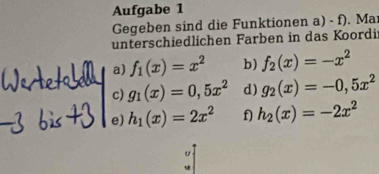 Aufgabe 1 
Gegeben sind die Funktionen a) - f). Mar 
unterschiedlichen Farben in das Koordi 
a) f_1(x)=x^2 b) f_2(x)=-x^2
c) g_1(x)=0,5x^2 d) g_2(x)=-0,5x^2
e) h_1(x)=2x^2 f) h_2(x)=-2x^2
u