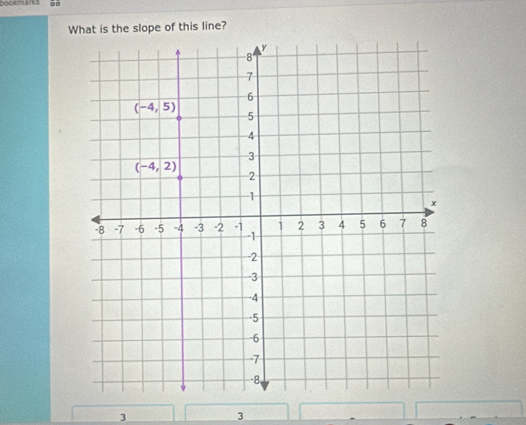 bookmarks
What is the slope of this line?
3
3