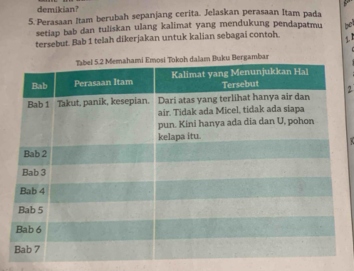 demikian? 
5. Perasaan Itam berubah sepanjang cerita. Jelaskan perasaan Itam pada 
setiap bab dan tuliskan ulang kalimat yang mendukung pendapatmu bel 
tersebut. Bab 1 telah dikerjakan untuk kalian sebagai contoh. 1. 1
2