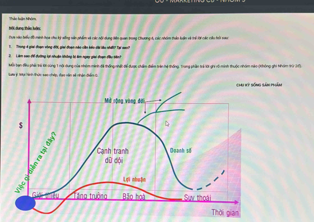 Thảo luận Nhóm, 
Nội dung thảo luận: 
Dựa vào biểu đồ minh họa chu kỳ sống sản phẩm và các nội dung liên quan trong Chương 6, các nhóm thảo luận và trả lời các câu hỏi sau: 
1. Trong 4 giai đoạn vòng đời, giai đoạn nào cần kéo dài lâu nhất? Tại sao? 
2. Làm sao để đường lợi nhuận không bị âm ngay giai đoạn đầu tiên? 
Mỗi bạn đều phải trả lời cùng 1 nội dung của nhóm mình đã thống nhất để được chấm điểm trên hệ thống. Trong phần trả lời ghi rõ mình thuộc nhóm nào (Không ghi Nhóm trừ 2đ). 
Lưu ý: Mọi hình thức sao chép, đạo văn sẽ nhận điểm 0. 
ChU Kỳ sỐnG sản phám