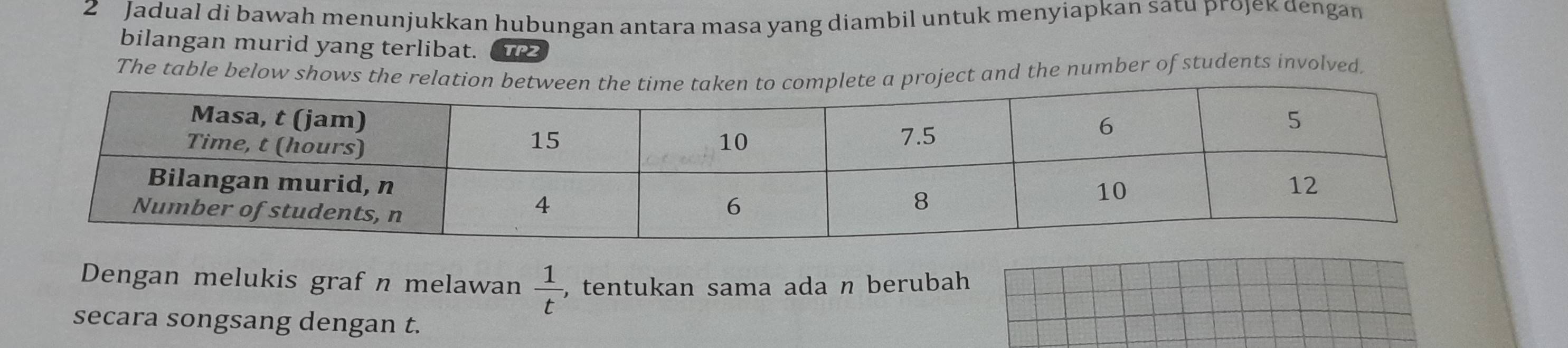 Jadual di bawah menunjukkan hubungan antara masa yang diambil untuk menyiapkan satu projek dengan 
bilangan murid yang terlibat. TP2 
The table below shows the relatproject and the number of students involved.
 1/t 
Dengan melukis graf n melawan , tentukan sama ada n berubah 
secara songsang dengan t.