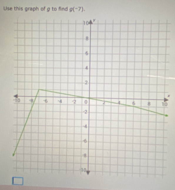 Use this graph of g to find g(-7).
x
0