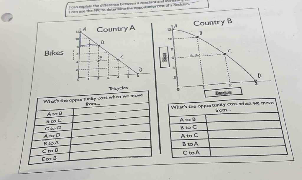 can explain the difference between a constant and increas 
I can use the PPC to determine the opportunity cost of a decision.
A
Country B
12
B
10
8
Bikes
C
6
4
2
D
1 2 3
Banjos
What's the opportunity cost when we move
from...
A to B
B to C
A to C
B to A
C toA