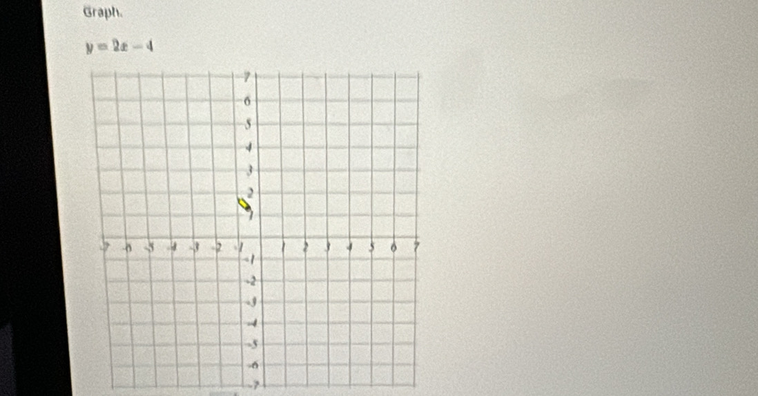 Graph.
y=2x-4
-7