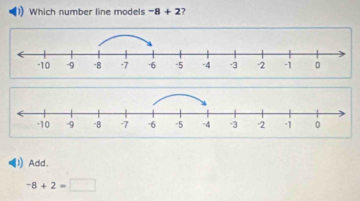 Which number line models -8+2 2
Add.
-8+2=□