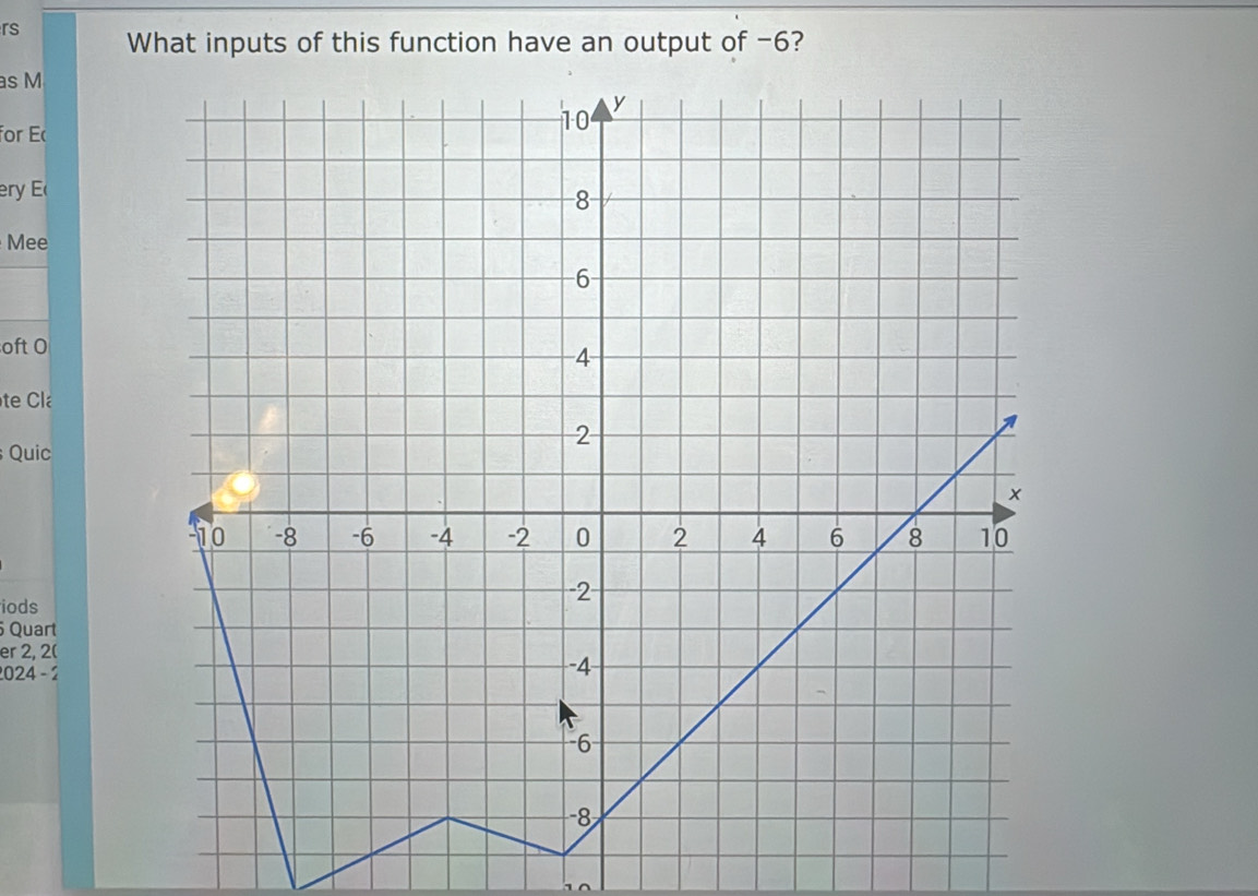 rs What inputs of this function have an output of -6? 
s M 
for E 
ery E 
Mee 
oft O 
te Cl 
Quic 
iods 
Quart 
er 2, 2( 
2024 - 2