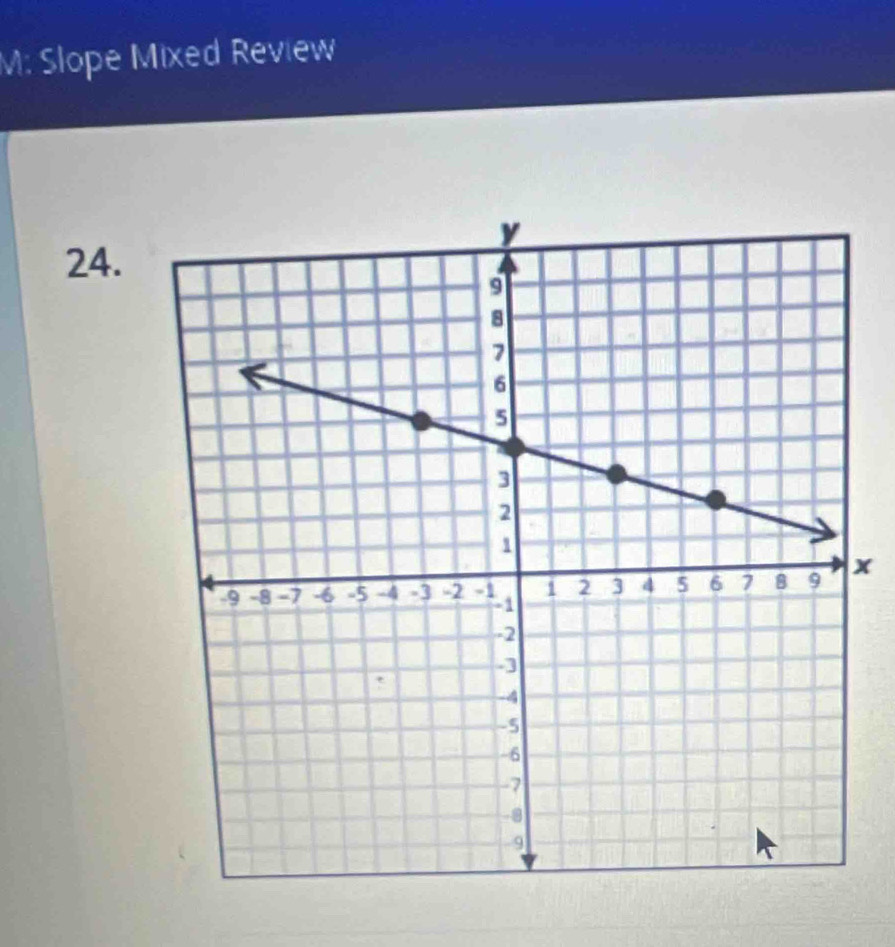 M: Slope Mixed Review 
24.
x