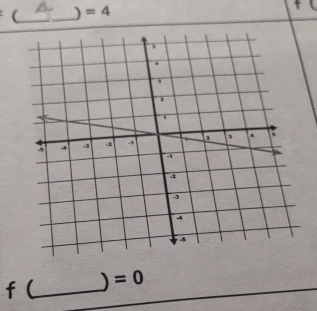 (_ ) =4
f (_  ) =0