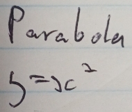 Parabola
5=x^2