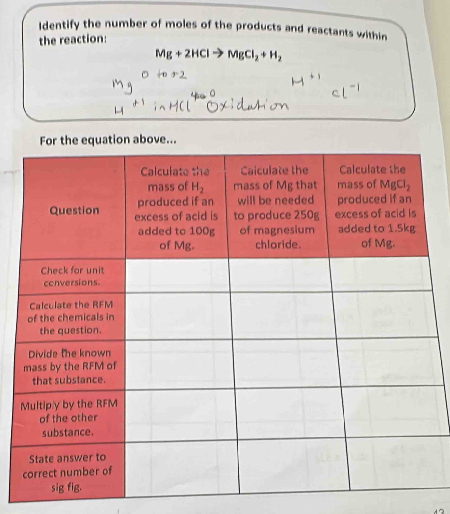 Identify the number of moles of the products and reactants within
the reaction:
Mg+2HCl MgCl_2+H_2