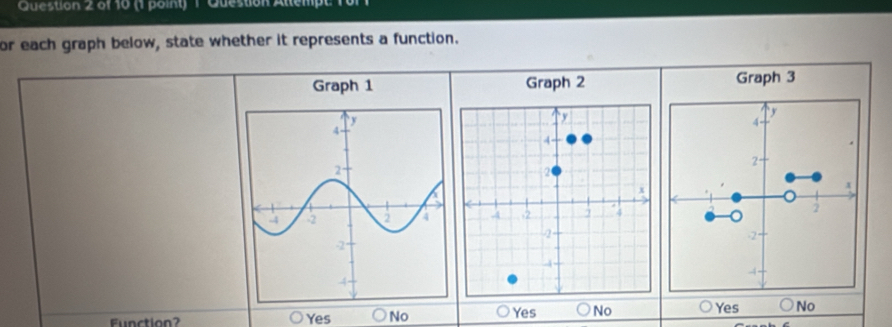 Question Altempe 1
or each graph below, state whether it represents a function.
Graph 1 Graph 2 Graph 3
4 -
2
2
。
-2
4
Function? Yes No Yes No Yes No