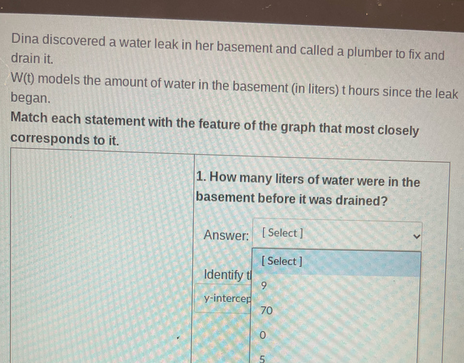 Dina discovered a water leak in her basement and called a plumber to fix and 
drain it.
W(t) models the amount of water in the basement (in liters) t hours since the leak 
began. 
Match each statement with the feature of the graph that most closely 
corresponds to it. 
1. How many liters of water were in the 
basement before it was drained? 
Answer: [ Select ] 
[ Select ] 
Identify tl
9
y -intercep
70
0
5