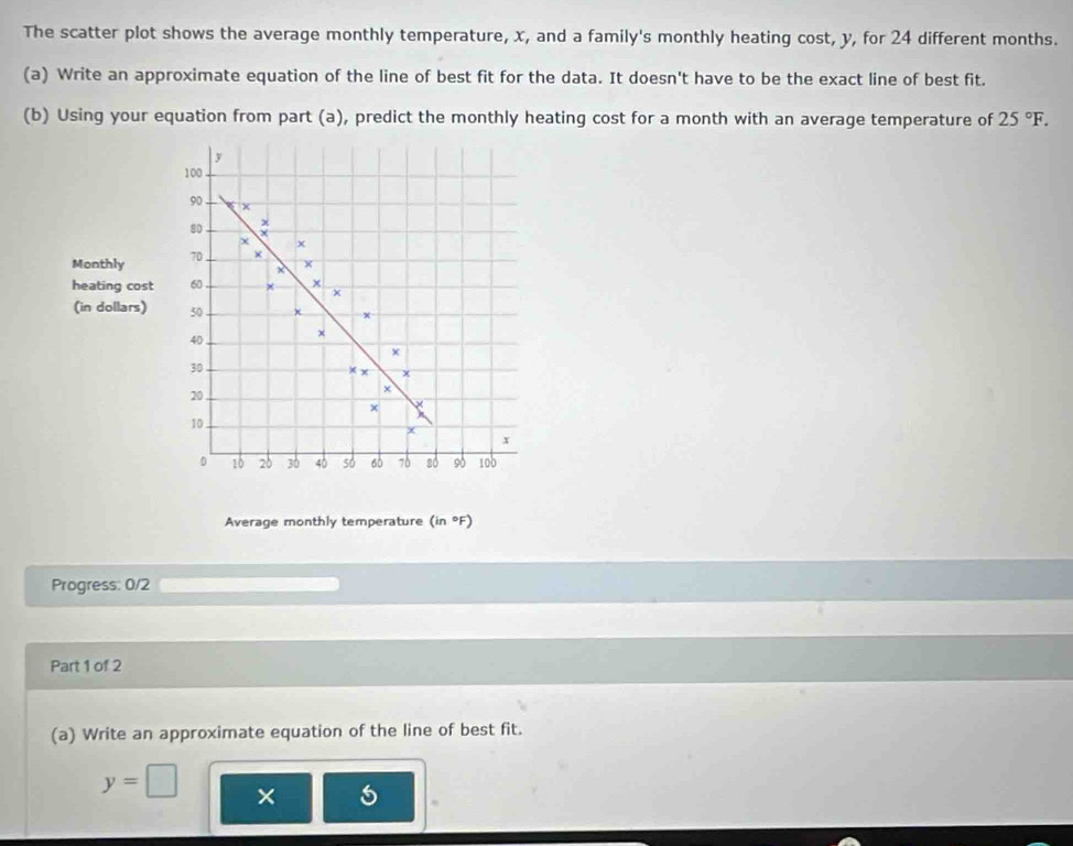 The scatter plot shows the average monthly temperature, x, and a family's monthly heating cost, y, for 24 different months. 
(a) Write an approximate equation of the line of best fit for the data. It doesn't have to be the exact line of best fit. 
(b) Using your equation from part (a), predict the monthly heating cost for a month with an average temperature of 25°F.
y
100
90 x
80 x
χ + 
Monthly 70 ×
x
heating cost 60 x × x
(in dollars) 50 x
40
× 
×
30 × x +
20
+
x
10
x
0 10 20 30 40 s0 60 70 só 90 100
Average monthly temperature (in °F) 
Progress: 0/2 
Part 1 of 2 
(a) Write an approximate equation of the line of best fit.
y=□ × 5