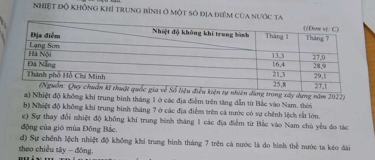 NhIệT ĐỘ KHÔNG KHÍ TRUNG bÌNH Ở mộT SÓ địA đIÊM CủA nƯỚC ta 
dùng trong xây dựng năm 2022) 
a) Nhiệt độ không khí trung bình tháng 1 ở các địa điểm trên tăng dẫn từ Bắc vào Nam. thời 
b) Nhiệt độ không khí trung bình tháng 7 ở các địa điểm trên cả nước có sự chênh lệch rất lớn. 
c) Sự thay đổi nhiệt độ không khí trung bình tháng 1 các địa điểm từ Bắc vào Nam chủ yếu do tác 
động của gió mùa Đông Bắc. 
d) Sự chênh lệch nhiệt độ không khí trung bình tháng 7 trên cả nước là do hình thể nước ta kéo dài 
theo chiều tây - đông. 
DH