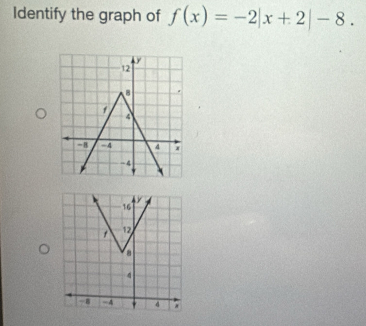 Identify the graph of f(x)=-2|x+2|-8.