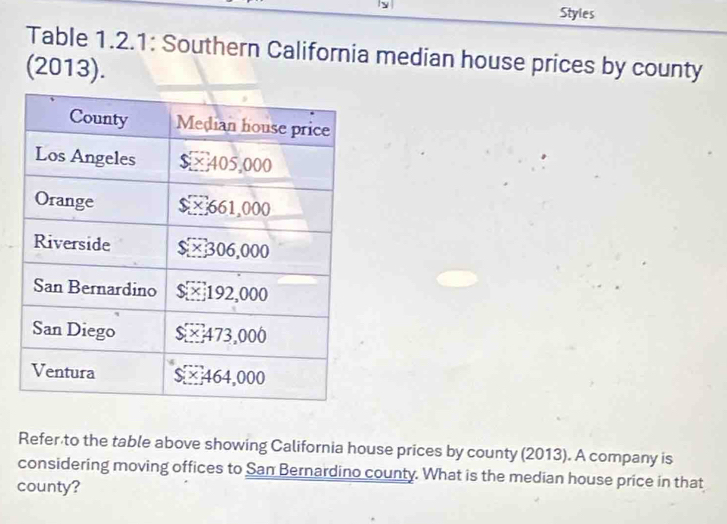 Styles 
Table 1.2.1: Southern California median house prices by county 
(2013). 
Refer to the table above showing California house prices by county (2013). A company is 
considering moving offices to San Bernardino county. What is the median house price in that 
county?