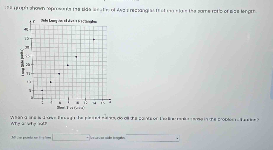 The graph shown represents the side lengths of Ava's rectangles that maintain the same ratio of side length. 
When a line is drawn through the plotted points, do all the points on the line make sense in the problem situation? 
Why or why not? 
All the points on the line □ because side lengths □