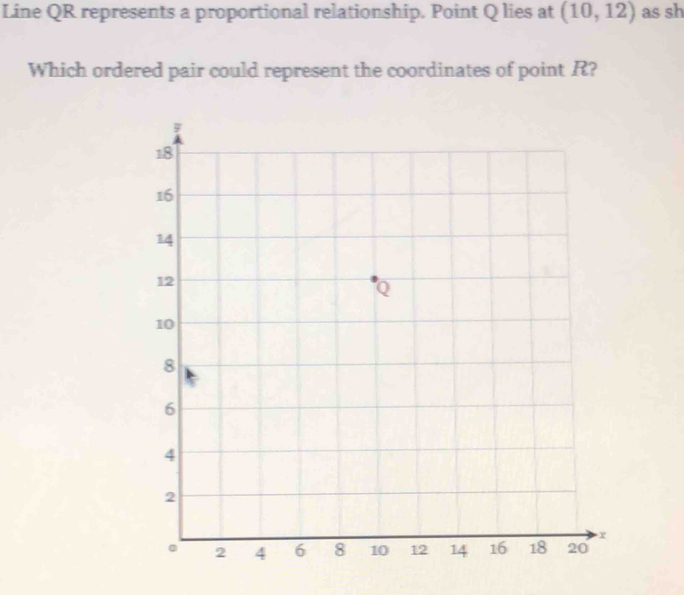 Line QR represents a proportional relationship. Point Q lies at (10,12) as sh 
Which ordered pair could represent the coordinates of point R?