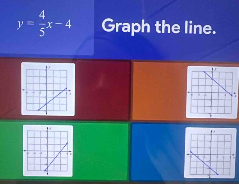 y= 4/5 x-4 Graph the line.