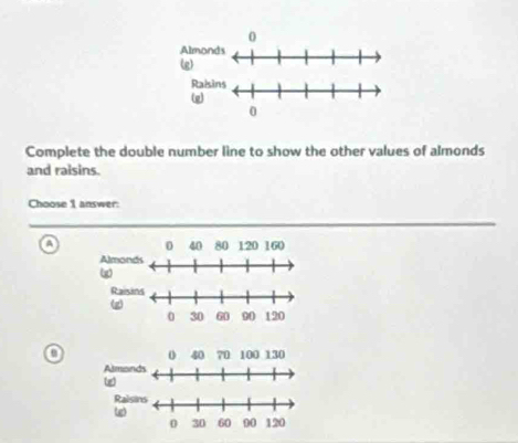 Complete the double number line to show the other values of almonds
and raisins.
Choose 1 answer:
a 0 40 80 120 160
0