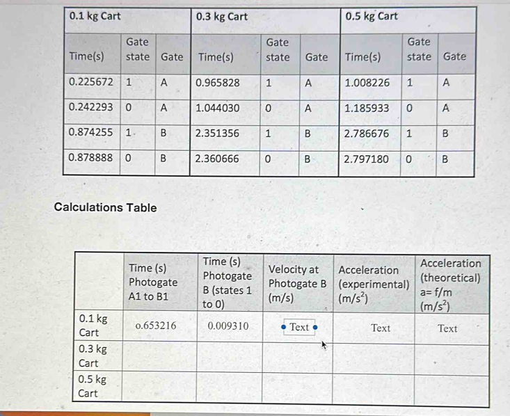 Calculations Table