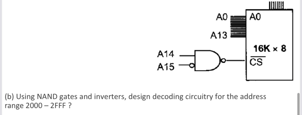Solved: Using NAND gates and inverters, design decoding circuitry for ...