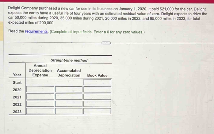 Delight Company purchased a new car for use in its business on January 1, 2020. It paid $21,000 for the car. Delight 
expects the car to have a useful life of four years with an estimated residual value of zero. Delight expects to drive the 
car 50,000 miles during 2020, 35,000 miles during 2021, 20,000 miles in 2022, and 95,000 miles in 2023, for total 
expected miles of 200,000. 
Read the requirements. (Complete all input fields. Enter a 0 for any zero values.) 
Straight-line method