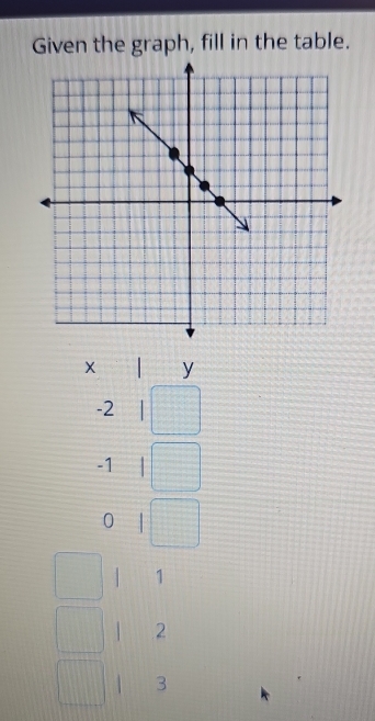 Given the graph, fill in the table.
y
-2
-1
0
1
2
1 3