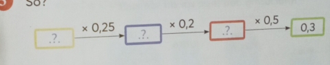 × 0,25 × 0,2 × 0,5.?. .?. ?. 0, 3