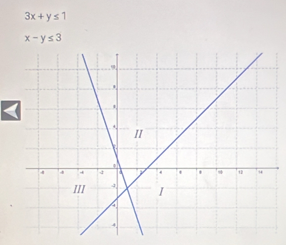 3x+y≤ 1
x-y≤ 3