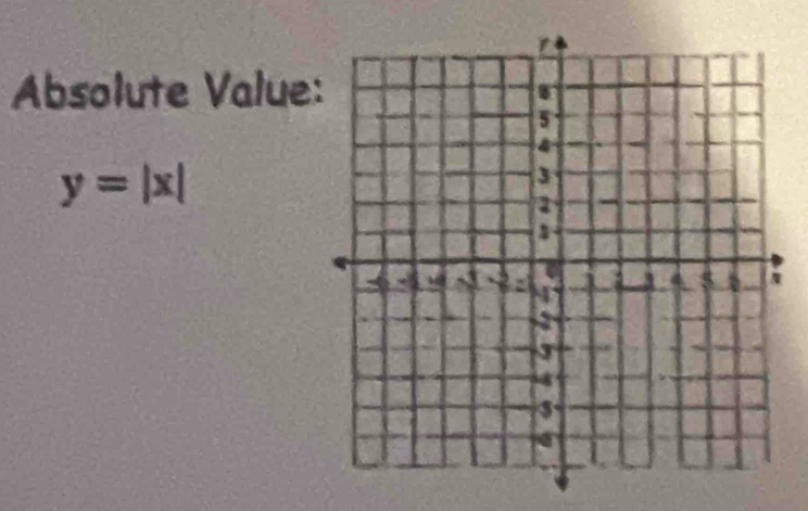 Absolute Value
y=|x|