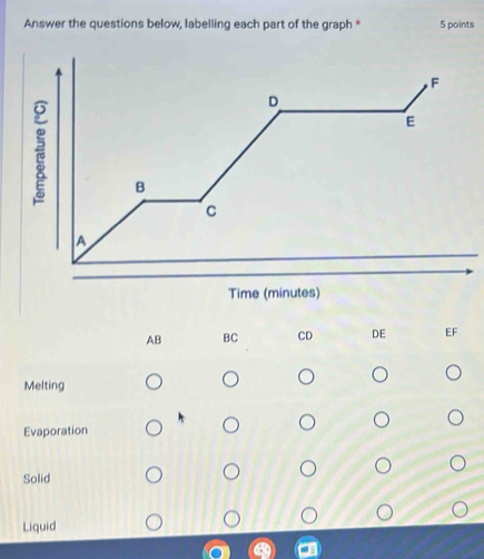 Answer the questions below, labelling each part of the graph * 5 points
F
D
E
B
C
A
Time (minutes)
AB BC CD DE EF
Melting
Evaporation
Solid
Liquid