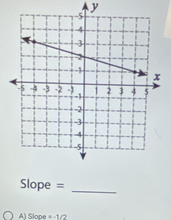 Slope = _ 
A) Slope =-1/2