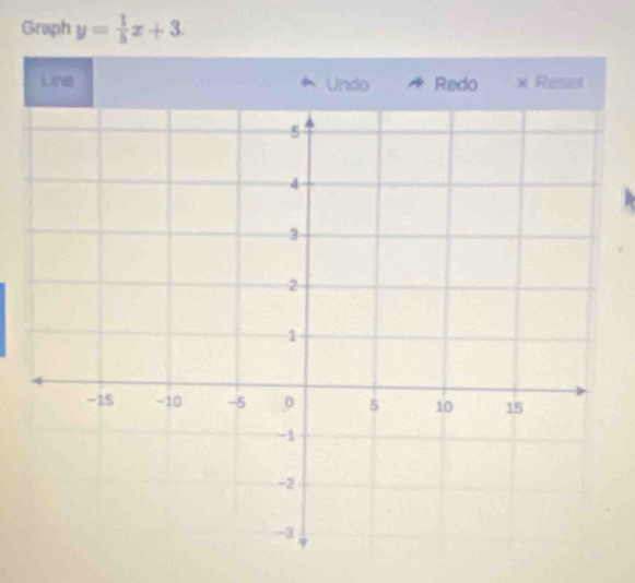 Graph y= 1/5 x+3.