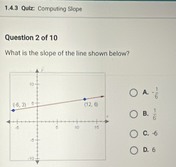 Computing Slope
Question 2 of 10
What is the slope of the line shown below?
A. - 1/6 
B.  1/6 
C. -6
D. 6