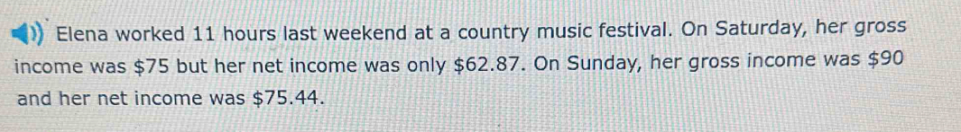 Elena worked 11 hours last weekend at a country music festival. On Saturday, her gross 
income was $75 but her net income was only $62.87. On Sunday, her gross income was $90
and her net income was $75.44.