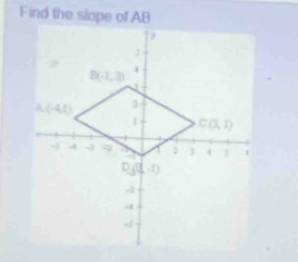 Find the slope of AB