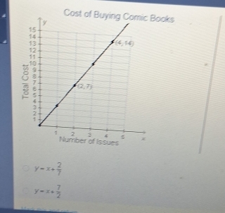 Books
ρ
y=x+ 2/7 
y=x+ 7/2 