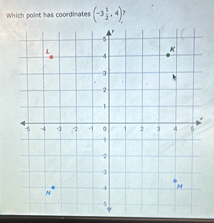 Which point has coordinates (-3 1/2 ,4) 2