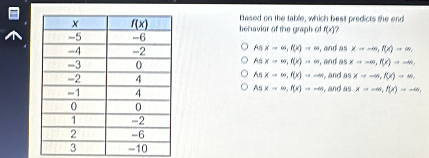 Based on the table, which best predicts the end
behavior of the graph of f(x)
As xto ∈fty ,f(x)to ∈fty
, and asxto -∈fty ,f(x)to ∈fty ,
/3 xRightarrow ∈fty ,f(x)to ∈fty
, and asxto -∈fty ,f(x)to -∈fty ,
As x=∈fty ,f(x)to -∈fty
, and asxto -∈fty ,f(x)to ∈fty ,
As xto ∈fty ,f(x)to -∈fty
, and asxto -∈fty ,f(x)to -∈fty ,