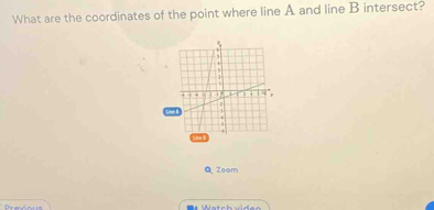 What are the coordinates of the point where line A and line B intersect? 
Q Zeom